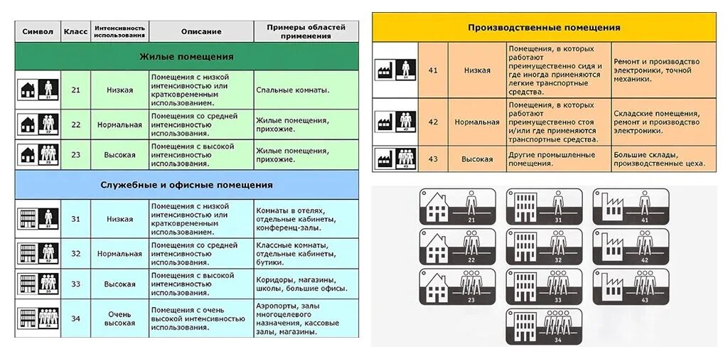 Линолеум класс г1. Класс прочности линолеума. Линолеум класс износостойкости 22. Линолеум категории прочности. Прочность линолеума по классам.