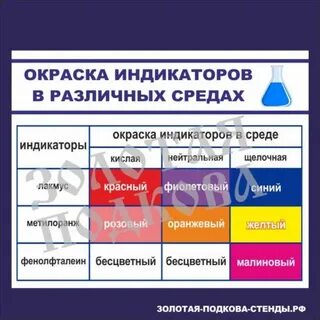 Таблица индикаторов в различных средах