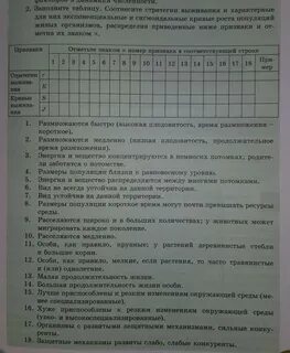 Заполните таблицу соотнесите стратегии выживания и характерные