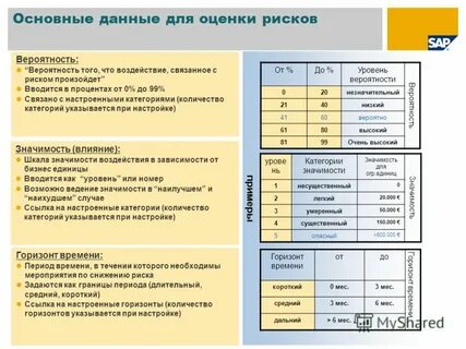 Отчет по оценке рисков