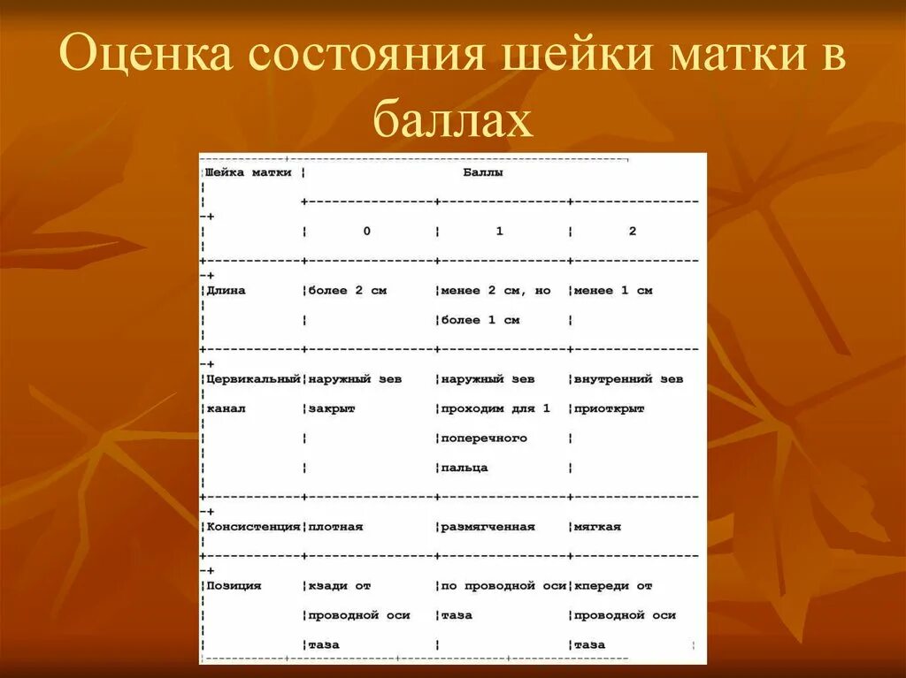 Зрелость время наблюдать. Оценка состояния шейки матки по Бишопу. Шкала оценки зрелости шейки матки. Оценка степени зрелости шейки матки. Степень зрелости шейки матки в баллах.