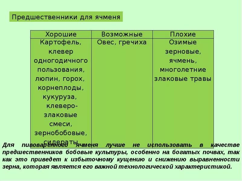 Лучший предшественник для озимой. Предшественники ячменя. предшественники овса. лучший предшественник для ячменя. лучшие предшественники овса.