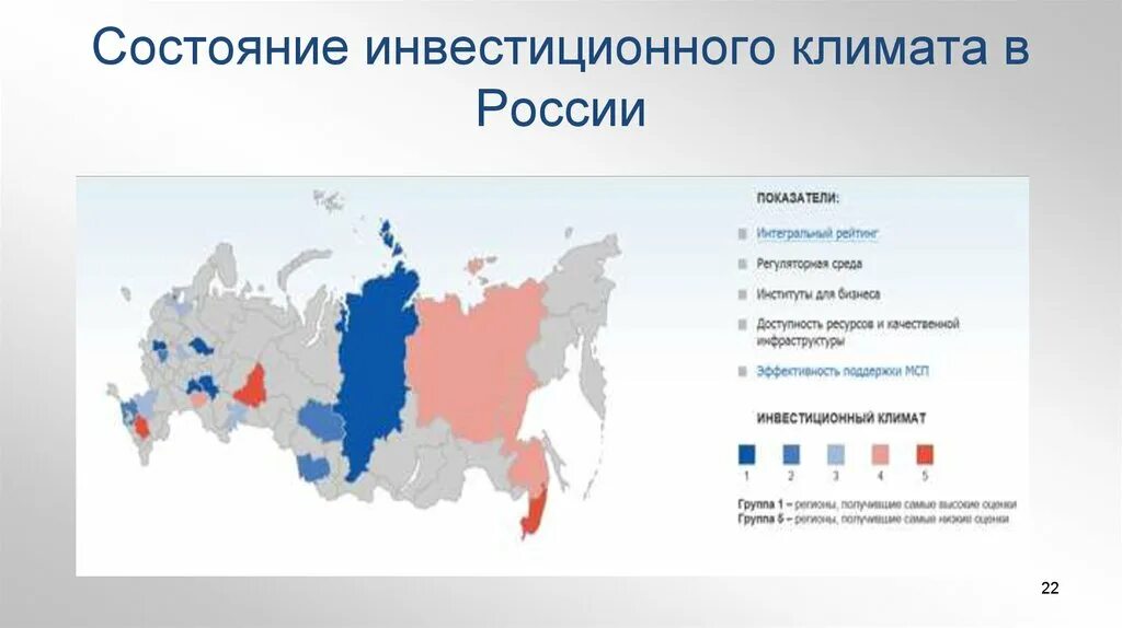 Инвестиционная климат территории показатели. Инвестиционный климат регионов РФ. Состояние инвестиционного климата России. Инвестиционный климат в России.