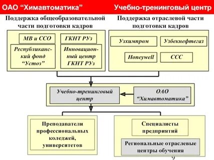 Подготовка национальных кадров