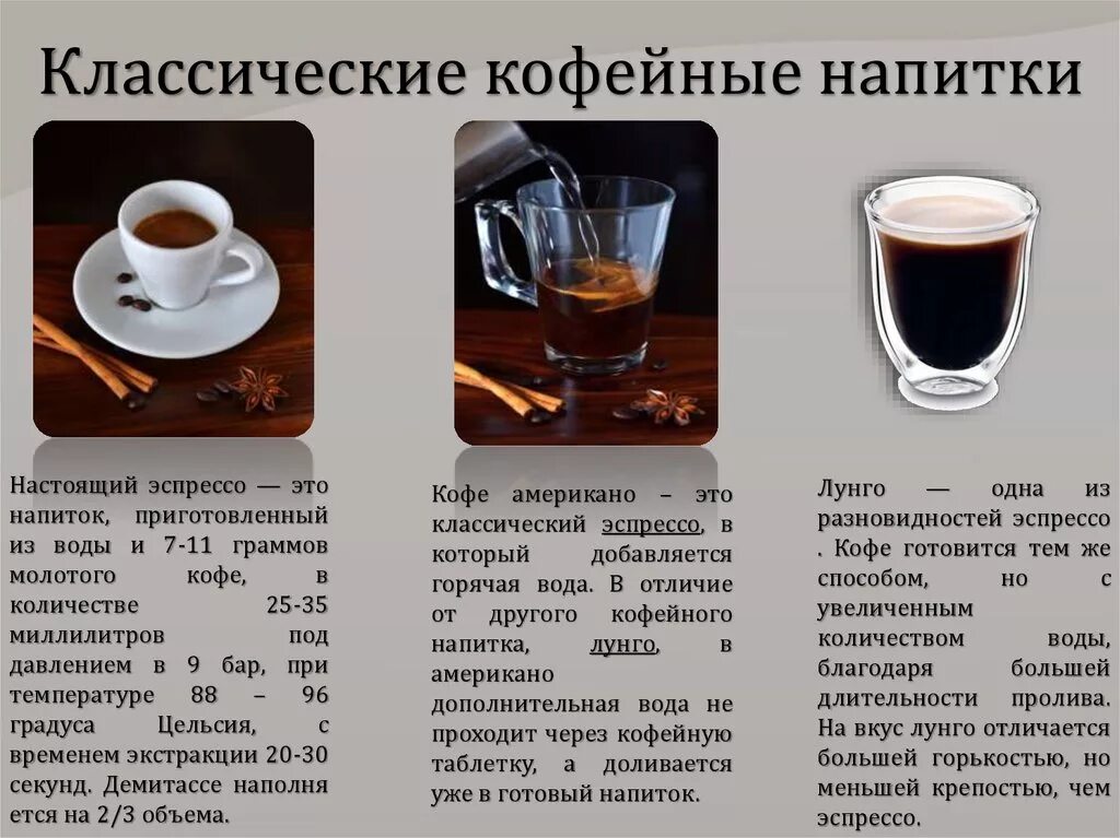 Виды кофейных напитков. Кофейный напиток. Кофе приготовление разновидности. Рецепты кофе. Кофеварка рецепты кофе