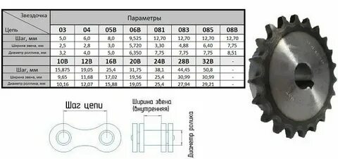 Размеры звездочек для цепей