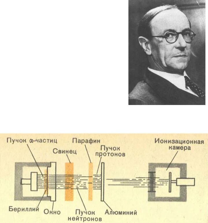 Кем и когда был открыт нейтрон. Чедвик открыл нейтрон. Чедвик открытие нейтрона. Джеймса Чедвика и нейтронов.