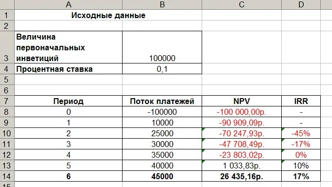 16 процентов от 100000 в месяц