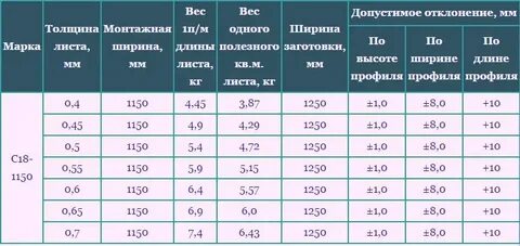 Тонны сколько листов железа