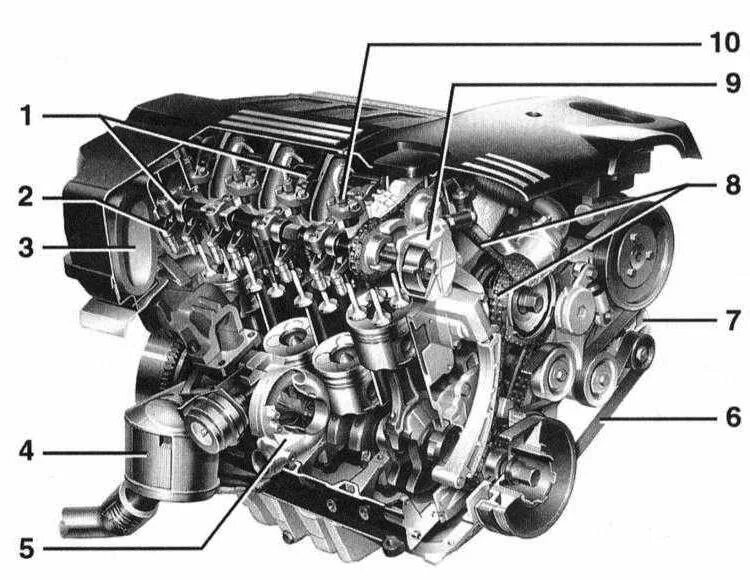 М47 БМВ мотор. Двигатель БМВ м47 2.0 дизель. Схема двигателя БМВ 3. Схема двигателя м57 дизель. 3 е мотор