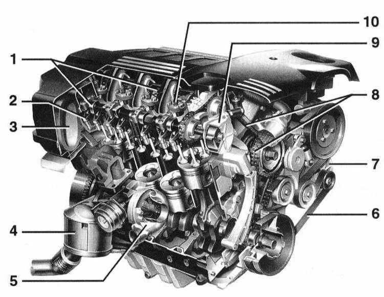Е46 м47. М47 БМВ мотор. Двигатель БМВ м47 2.0 дизель. Схема двигателя БМВ 3. Схема двигателя м57 дизель.