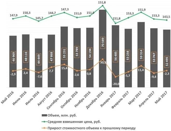 Рейтинги курортов крыма в цифрах. Севастополь инфографика. Сайт росстат крыма. Крым инфографика. Численность туристов в крыму.