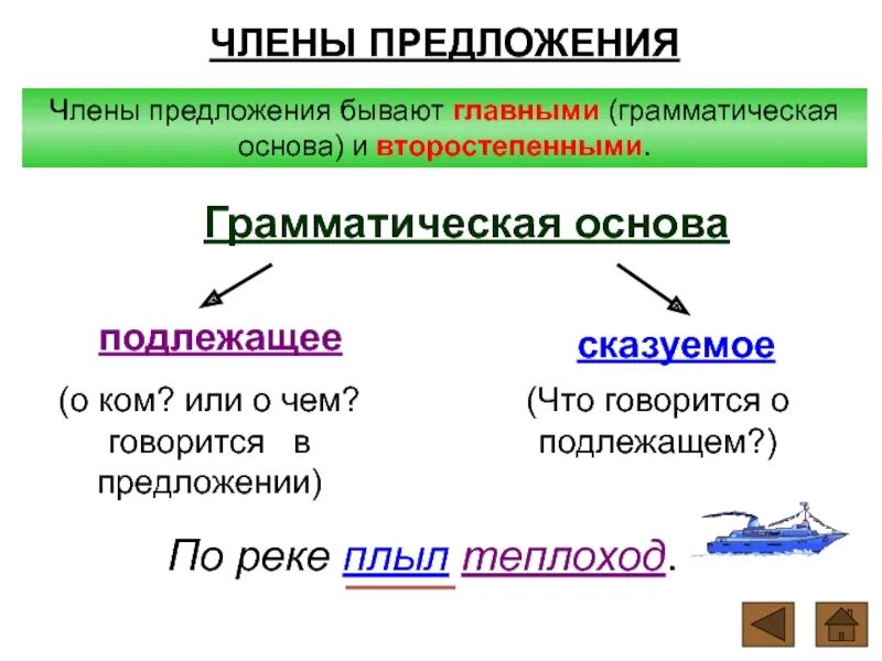 Воспринимая свет грамматическая основа. Грамматическая основа 4 класс таблица. Грамматическая основа предложения.