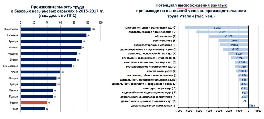 Самозанятость виды деятельности попадающие 2025. Самозанятость статистика. развитие самозанятости в россии диаграмма. динамика самозанятости. самозанятость в россии 2025 год статистика.