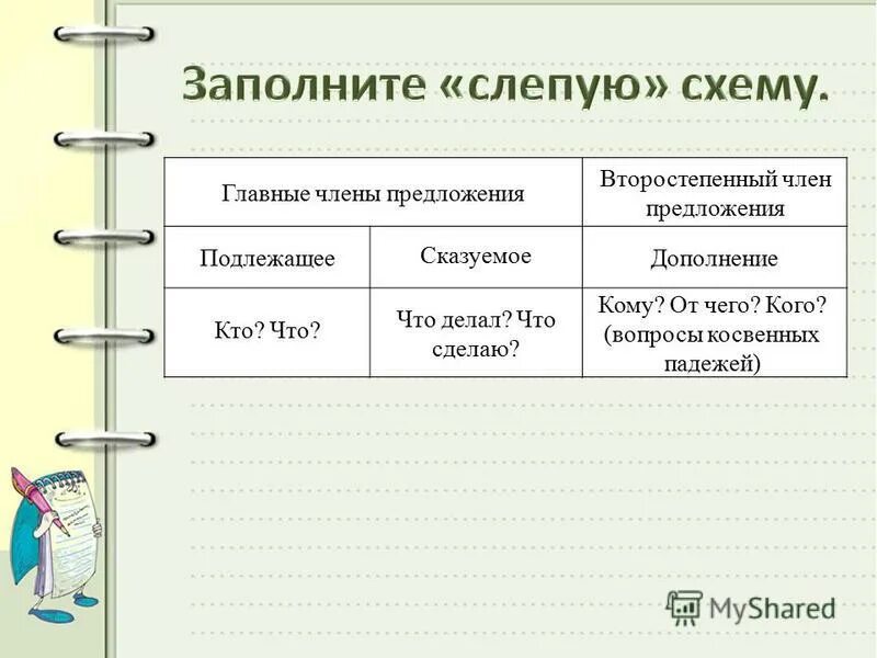 Отличие подлежащего от дополнения. Подлежащее выражено именем существительным. Подлежащее в косвенном падеже. Правила подлежащее и сказуемое. Подлежащее в косвенном падеже.