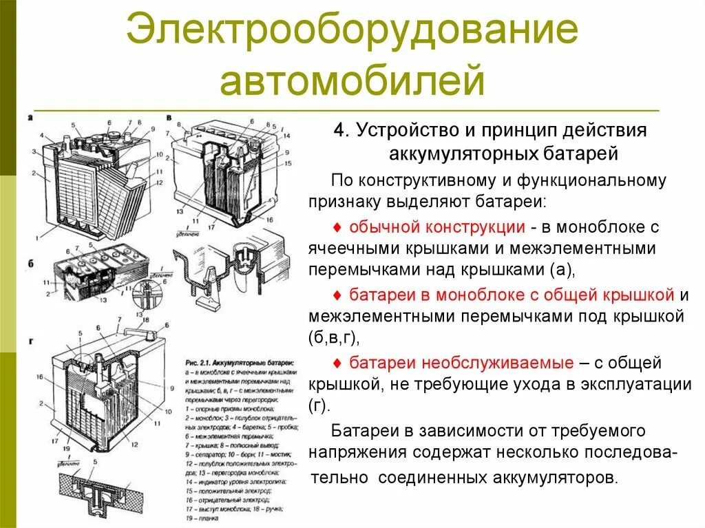 Как работает аккумулятор автомобиля. Устройство и принцип действия аккумуляторной батареи авто. устройство и принцип действия акб в автомобиле. аккумулятор автомобильный устройство назначение принцип работы. принцип действия аккумуляторной батареи автомобиля.