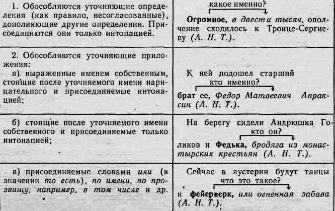 Уточняющие слова примеры предложений 10 предложений с уточняющими членами предложения: найдено 79 картинок