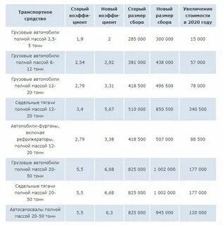 Утиль сбор с 1 октября таблица