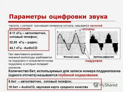 Частота записи музыки