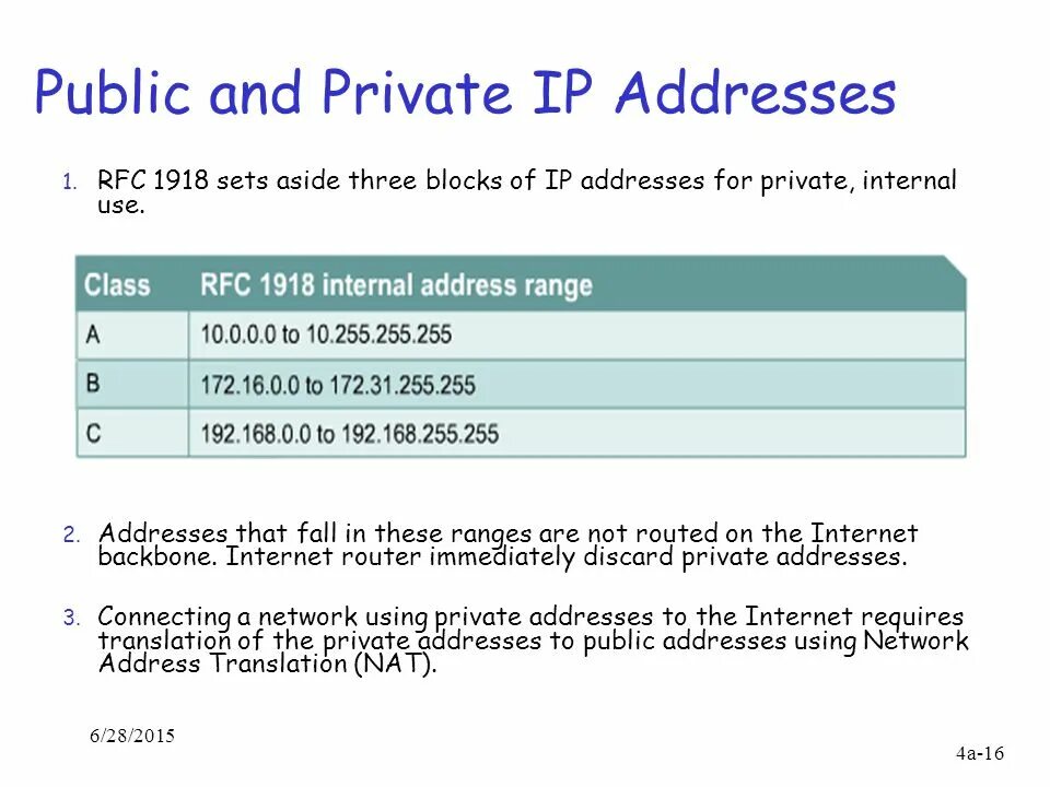 Частный ip адрес. Публичные IP адреса. Private IP address. Приватные IP адреса. Диапазон публичных IP адресов.