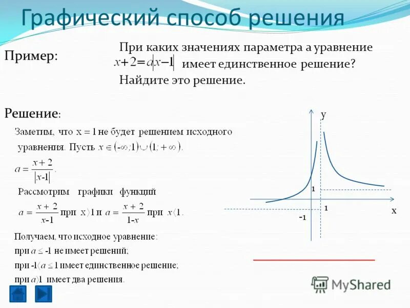 Алгоритм решения параметра