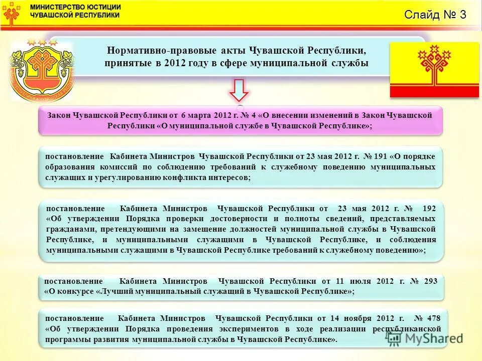 чувашия постановление