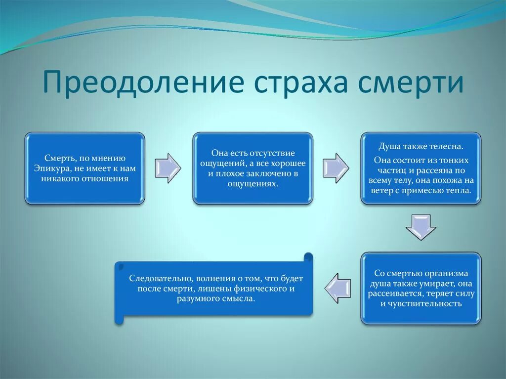 Примеры преодоления людьми: найдено 90 изображений