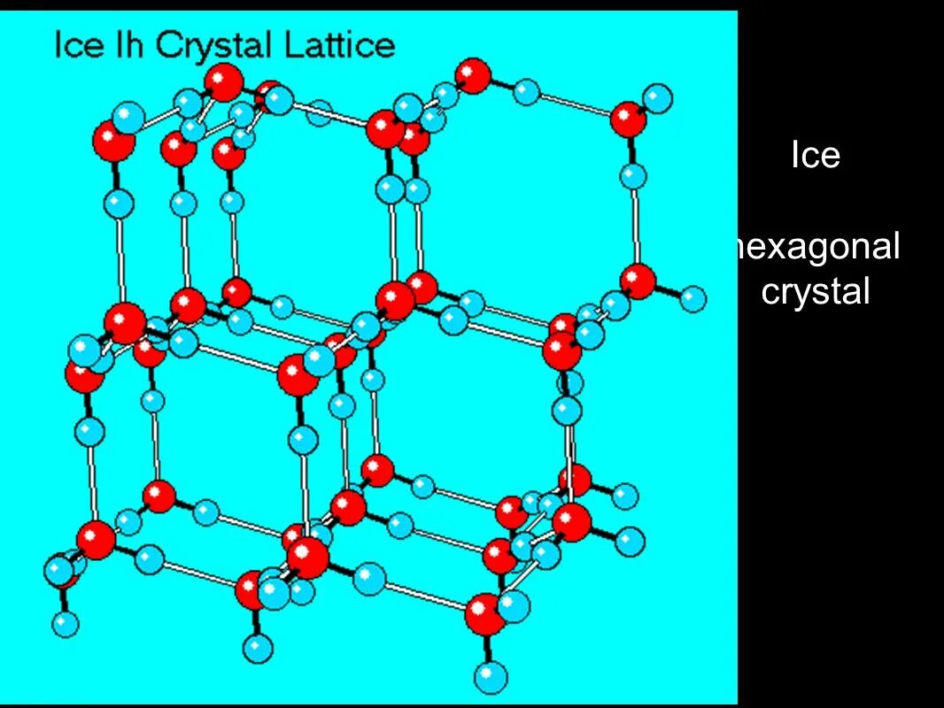 Кристаллическая решетка льда молекулярная. Структура кристаллической решетки льда. Кристаллическая структура льда. Строение кристалла льда. Кристаллическая решетка воды молекулярная