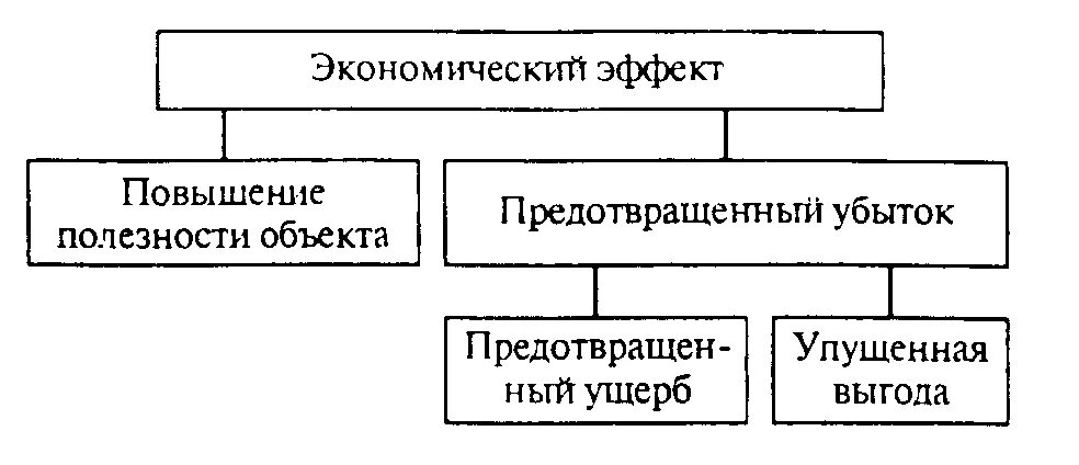 Как определить экономический эффект. Экономический эффект от внедрения мероприятий. Как рассчитать экономический эффект. Экономическая эффективность повышения качества продукции. Экономический эффект от увеличения производительности труда.