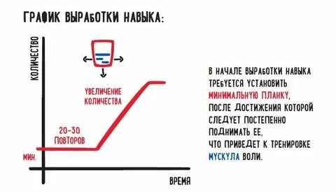 Выработать навык
