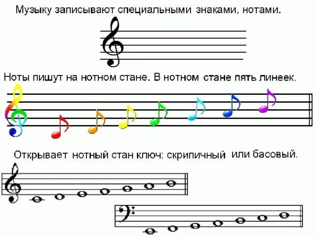 Буква мелодии