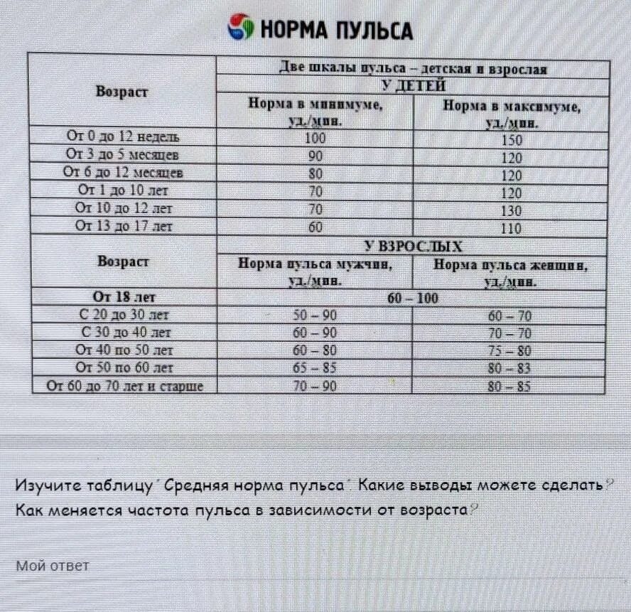 Какой пульс должен быть у взрослого. Пульс в покое норма у мужчин 45 лет по возрастам таблица. Сердцебиение норма у мужчин по возрасту 50-60 лет таблица. Пульс норма у мужчин 50 по возрастам таблица в покое. Какой нормальный пульс у взрослого мужчины.