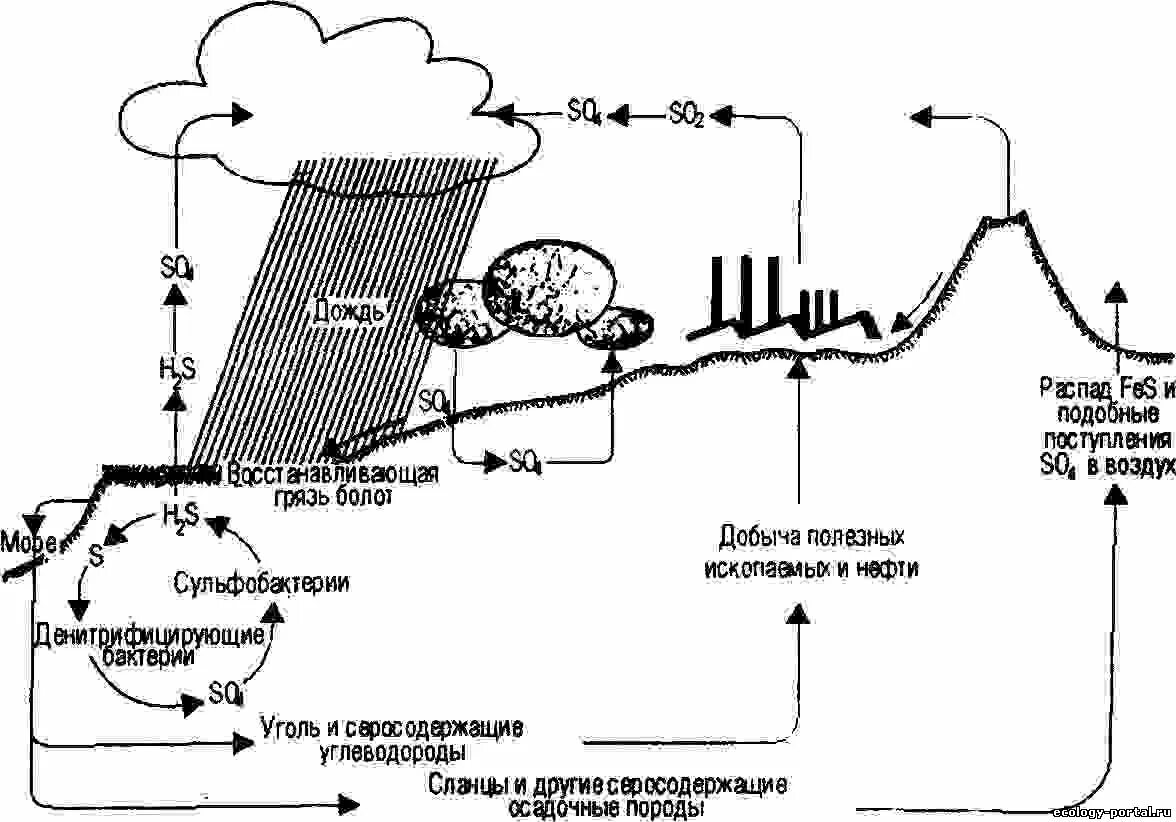 Железо в атмосфере