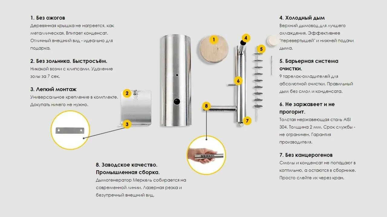 Дымогенератор холодного копчения схема чертеж Коптильня холодного копчения Kaltrauchgenerator, Räucherofen, Räuchern