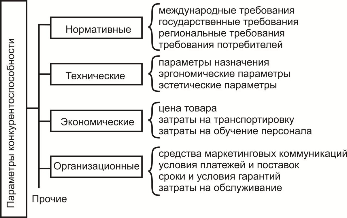 Группа анализа качества