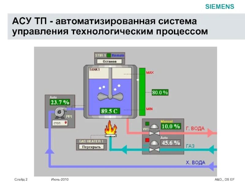 Автоматическую систему составляет