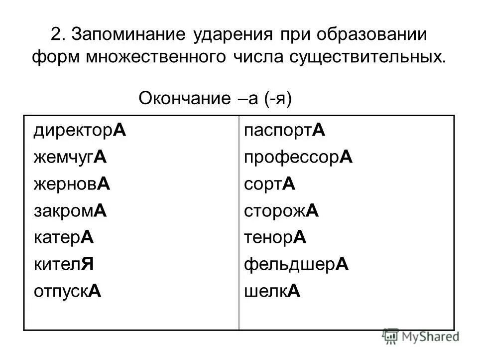 Средства ударение во множественном числе. Ударение во множественном числе. Директора ударение.