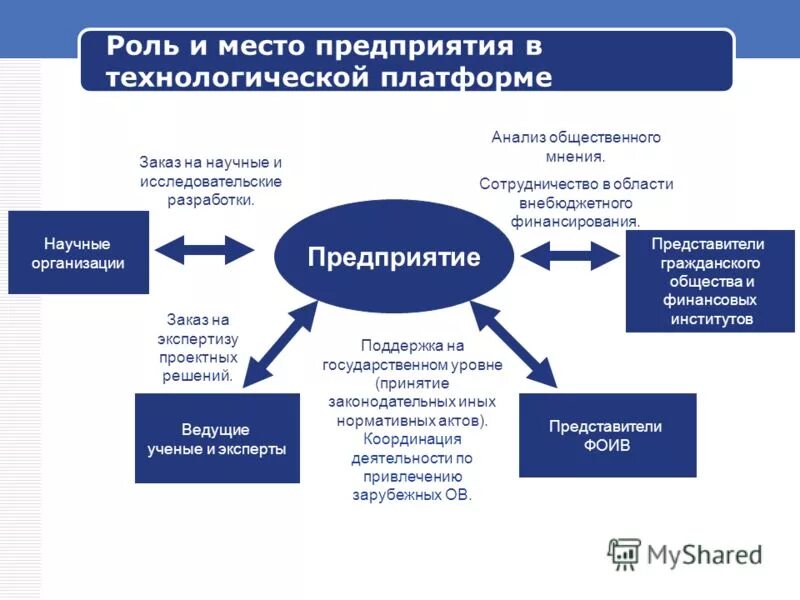 технологическая платформа представляет собой. понятие технологическая платформа. направления деятельности технологических платформ. архитектура системы 1с предприятие 8. технологическая платформа предприятия.