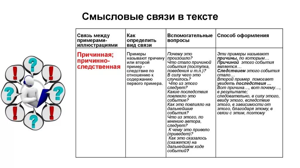 Типы связи егэ русский. Виды смысловой связи в тексте. Тип связи сопоставление. Смысловые отношения в тексте. Связи в тексте ЕГЭ.