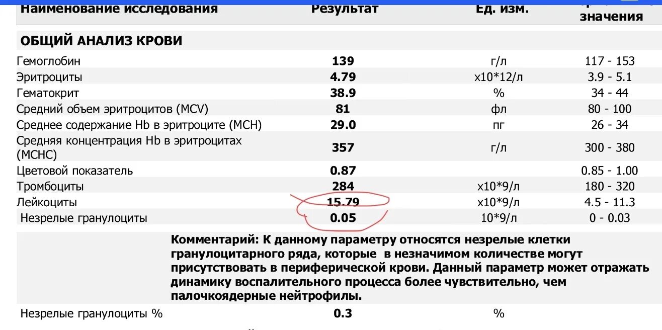 Средний объем эритроцитов MCV повышен. Средний объем эритроцитов MCV норма. Средний объем эритроцита MCV понижен. Средний объем эритроцитов (MCV) В крови. Эритроциты понижены у мужчины причины