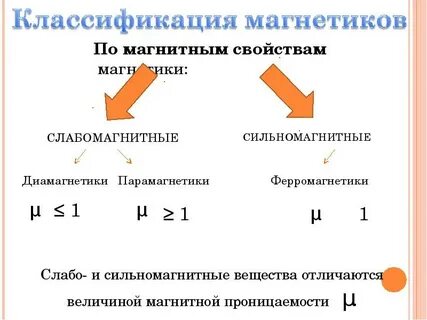 Основные магнитные свойства