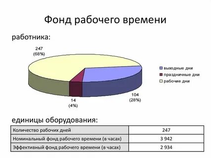 Лучшие времена фонд