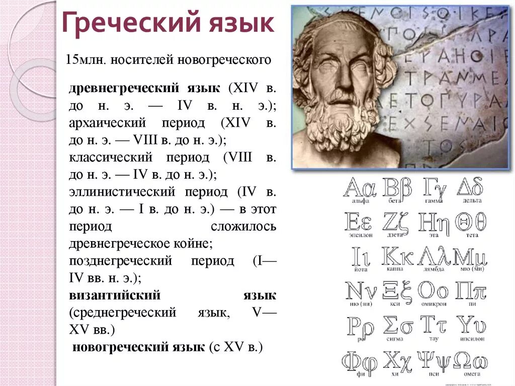 Греческий язык. Древнегреческий язык. Язык древней Греции. Изучение греческого языка.