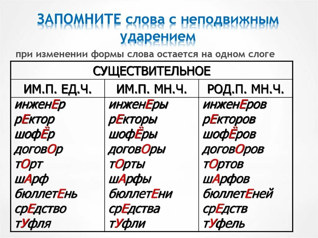 Река правильное ударение. Ударение. Правильное ударение в словах. Куда ставить ударение в слове. Ударение в слове как правильно поставить ударение.