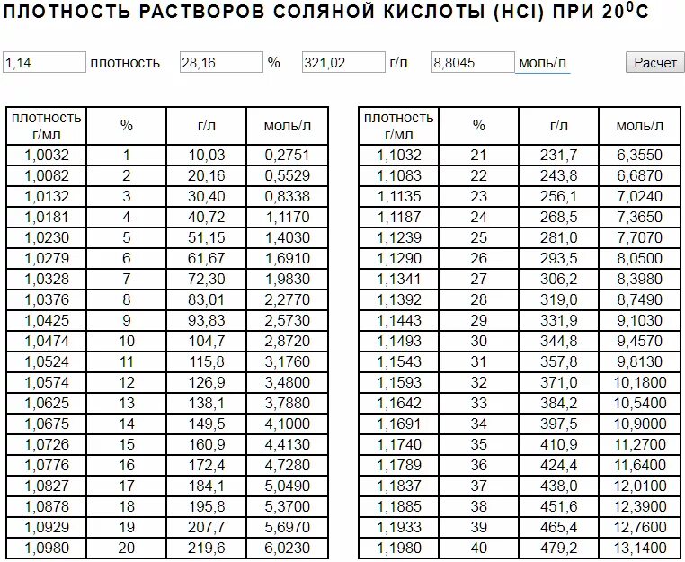 Плотность hcl