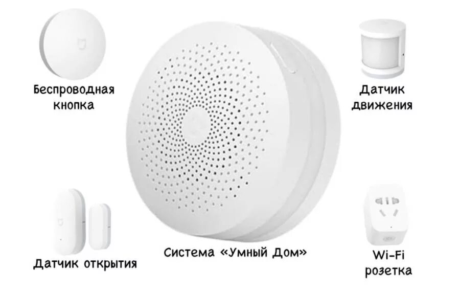 Умный дом xiaomi все компоненты. Умный дом сяоми схемы. система умный дом xiaomi схема. xiaomi умные устройства для дома. монтаж умного дома xiaomi.