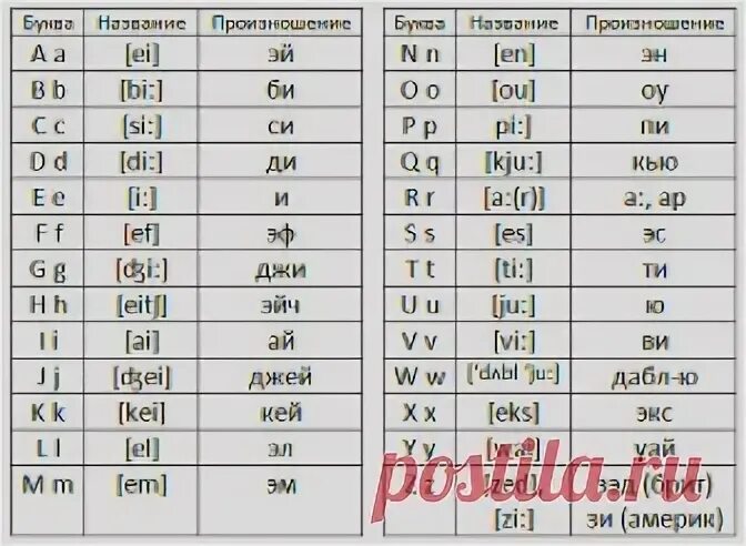 Транскрипция m. Произношение картинка русский. There транскрипция на русском. Чешский алфавит русская транскрипция.