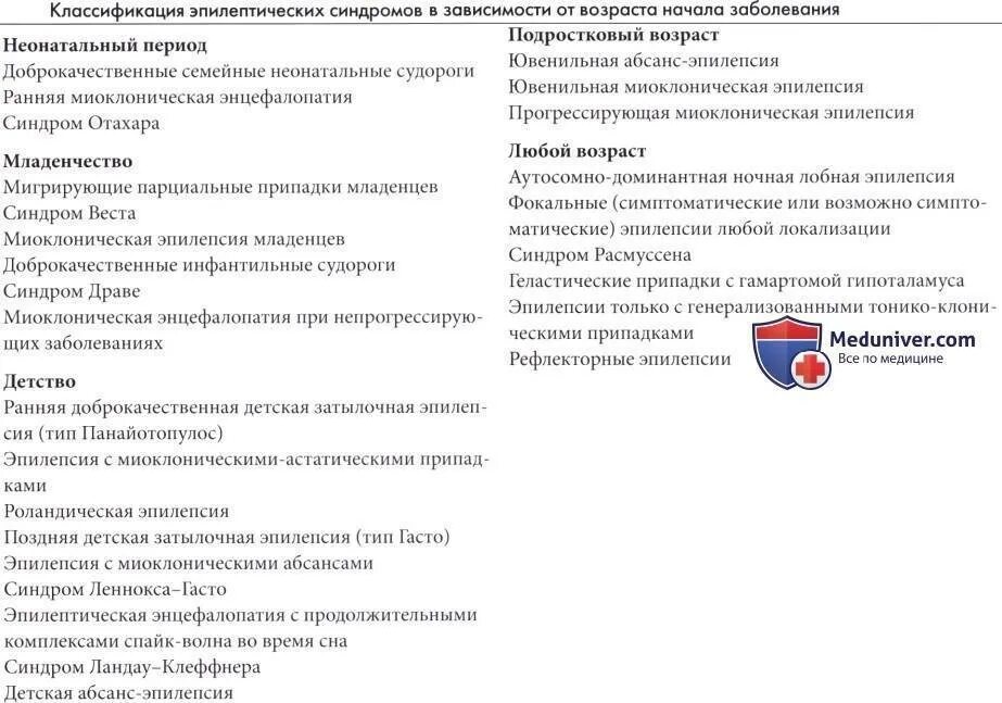 Эпилепсия в каком возрасте. Симптомы эпилепсии у грудничка до года. признаки эпилепсии у детей до года. классификация эпилептических припадков. эпилепсия у детей до года как проявляется.