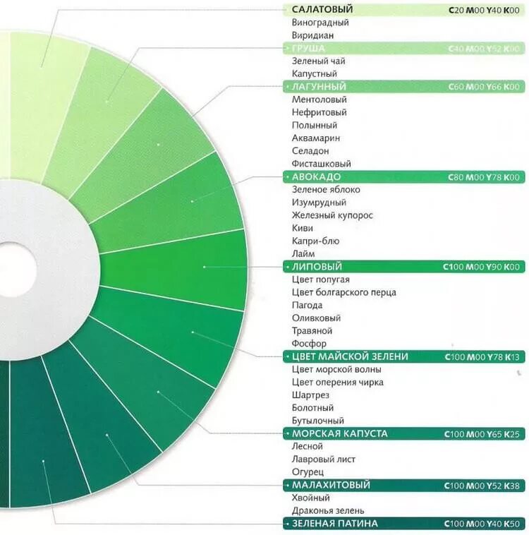 Значения оттенков зеленого. Оттенки зеленого с названиями. Оттенки зелёного цвета. Оттенки зелёного цвета названия. Палитра зеленого цвета с названиями.