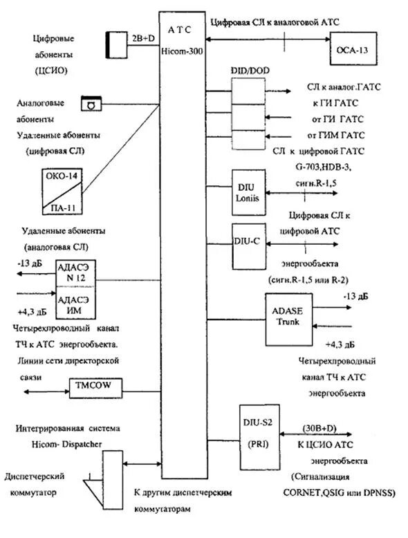 Данные атс. Hicom 300 структурная схема станции. Структурная схема АТС Siemens. Структурная схема станции АТС. Телефонная станция Hicom 300.